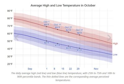 what is the average temperature in bethlehem pennsylvania